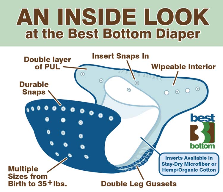 Best Bottom Diapers - An Inside Look