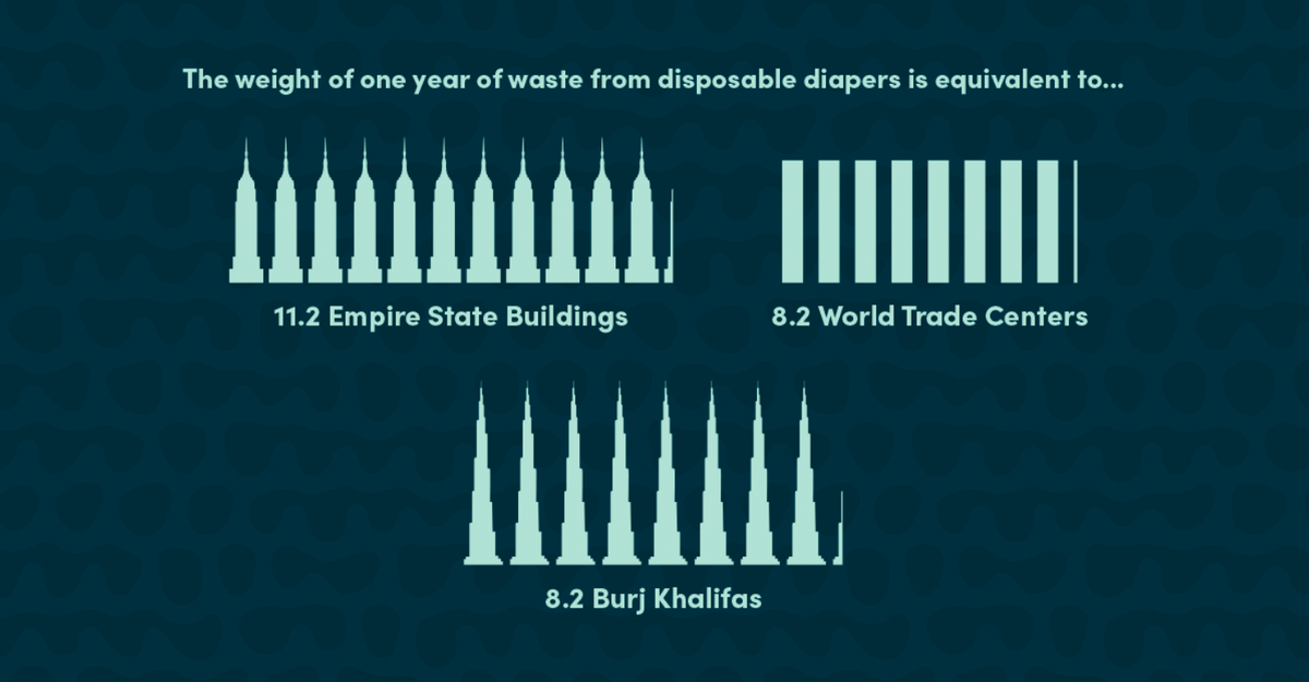 cloth diapers vs disposable diapers waste cloth diapers vs disposable diapers waste